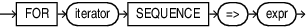 Description of sequence_iterator_choice.eps follows Description of sequence_iterator_choice.eps follows