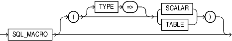 Description of sql_macro_clause.eps follows Description of sql_macro_clause.eps follows