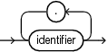 Description of type_name.eps follows Description of type_name.eps follows