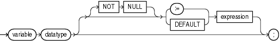 Description of variable_declaration.eps follows Description of variable_declaration.eps follows