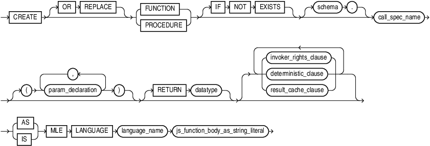 Description of Figure 5-5 follows Description of Figure 5-5 follows