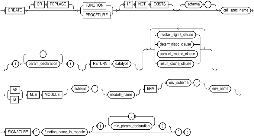 Description of Figure 5-1 follows Description of Figure 5-1 follows