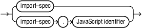 Description of Figure 5-3 follows Description of Figure 5-3 follows