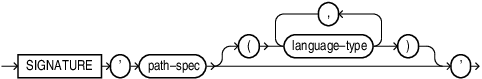Description of Figure 5-2 follows Description of Figure 5-2 follows