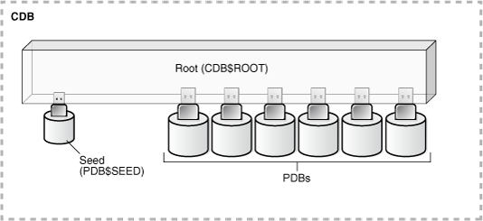 Description of Figure 3-2 follows