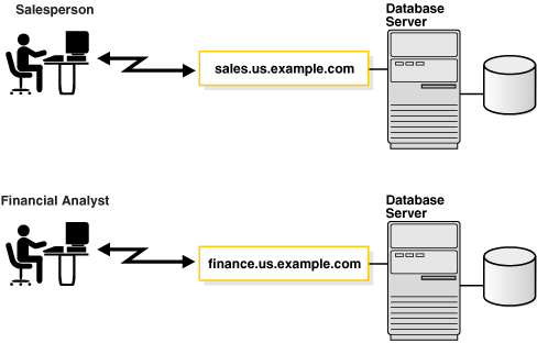 Description of Figure 2-3 follows Description of Figure 2-3 follows