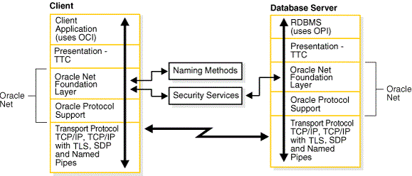 Description of Figure 4-1 follows Description of Figure 4-1 follows