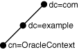 Description of Figure 8-2 follows Description of Figure 8-2 follows