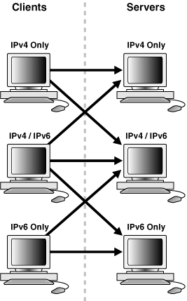 Description of Figure 4-6 follows Description of Figure 4-6 follows