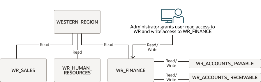 Description of Figure 3-5 follows