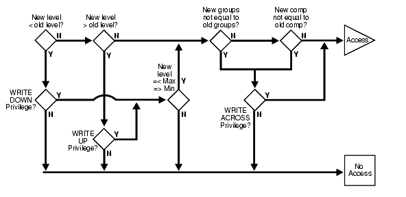 Description of Figure 10-1 follows Description of Figure 10-1 follows