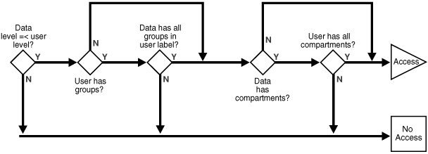 Description of Figure 14-1 follows