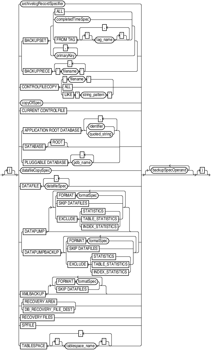 Description of backupspec.eps follows
