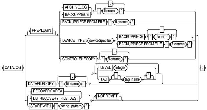 Description of catalog.eps follows