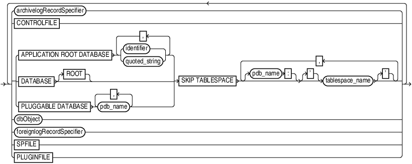 Description of listobjlist.eps follows