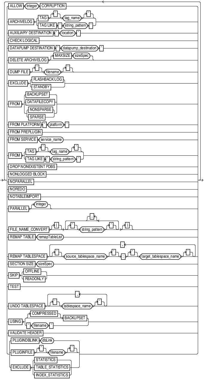 Description of recoveroptionlist.eps follows
