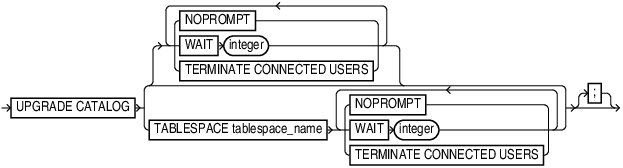 Description of upgradecatalog.eps follows Description of upgradecatalog.eps follows