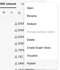 The image shows the Publish Menu