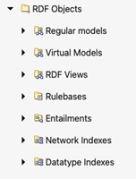 RDF Objects for Oracle Data Source