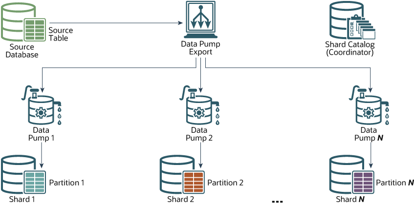 Description of Figure 12-3 follows