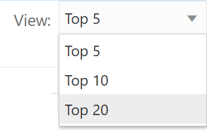 View list opened