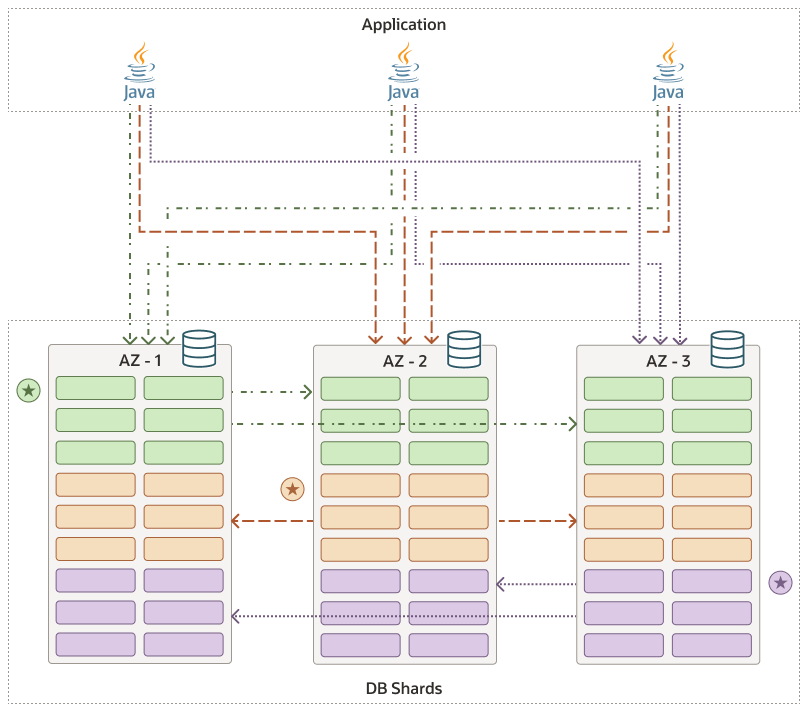 Description of sharding-raft-app-routing.eps follows Description of sharding-raft-app-routing.eps follows