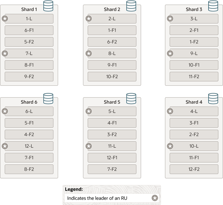 Description of sharding-raft-six-shards-v2.eps follows Description of sharding-raft-six-shards-v2.eps follows