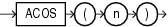 Description of acos.eps follows Description of acos.eps follows