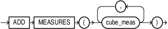 Description of add_meas_clause.eps follows Description of add_meas_clause.eps follows