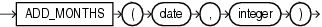 Description of add_months.eps follows Description of add_months.eps follows