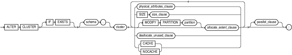 Description of alter_cluster.eps follows Description of alter_cluster.eps follows