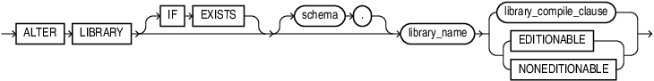 Description of alter_library.eps follows