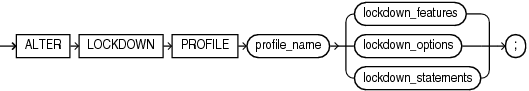 Description of alter_lockdown_profile.eps follows Description of alter_lockdown_profile.eps follows