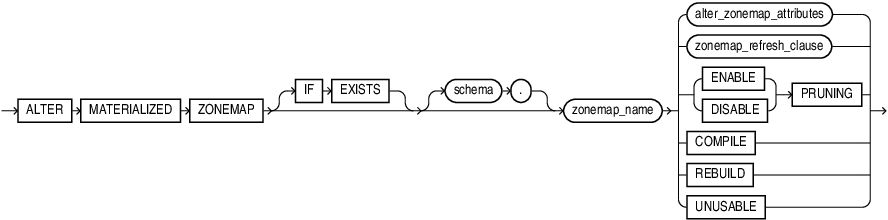 Description of alter_materialized_zonemap.eps follows Description of alter_materialized_zonemap.eps follows