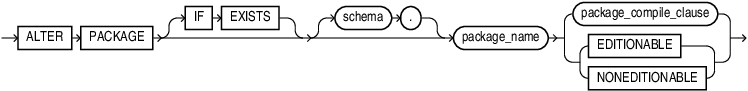 Description of alter_package.eps follows Description of alter_package.eps follows