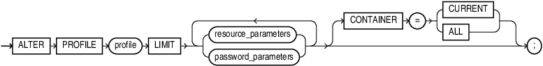 Description of alter_profile.eps follows Description of alter_profile.eps follows