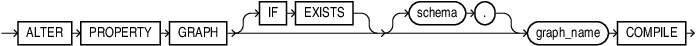 Description of alter_property_graph.eps follows Description of alter_property_graph.eps follows