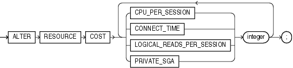 Description of alter_resource_cost.eps follows Description of alter_resource_cost.eps follows