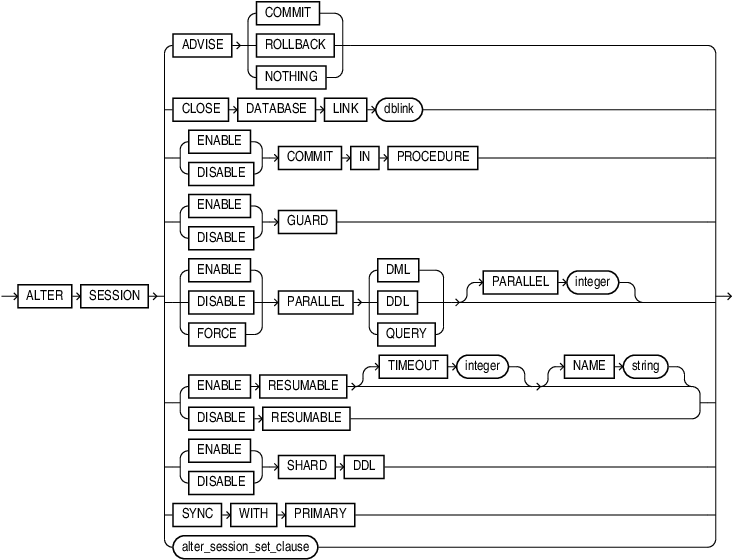 Description of alter_session.eps follows Description of alter_session.eps follows