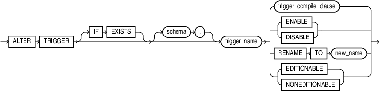 Description of alter_trigger.eps follows Description of alter_trigger.eps follows