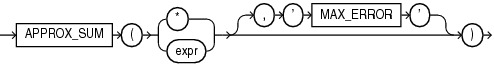 Description of approx_sum.eps follows Description of approx_sum.eps follows