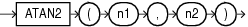 Description of atan2.eps follows Description of atan2.eps follows
