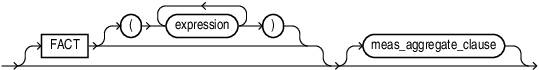 Description of base_meas_clause.eps follows Description of base_meas_clause.eps follows