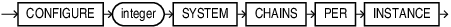 Description of blockchain_system_chains_clause.eps follows