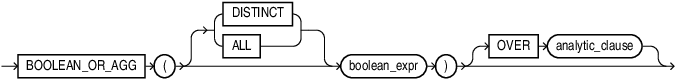 Description of boolean_or_agg.eps follows