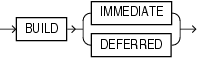 Description of build_clause.eps follows Description of build_clause.eps follows