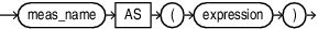 Description of calc_meas_clause.eps follows Description of calc_meas_clause.eps follows