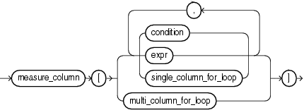 Description of cell_assignment.eps follows Description of cell_assignment.eps follows