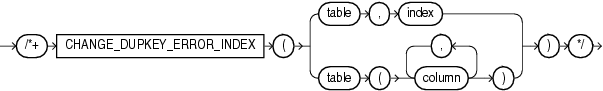 Description of change_dupkey_error_index.eps follows Description of change_dupkey_error_index.eps follows