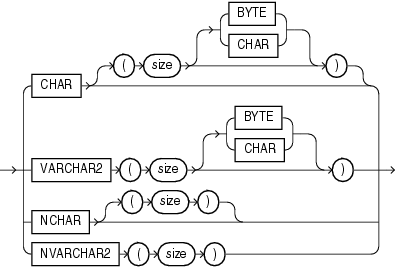 Description of character_datatypes.eps follows Description of character_datatypes.eps follows
